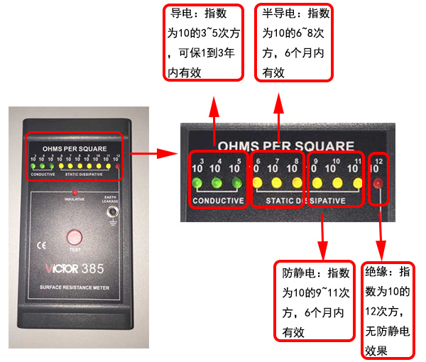 防靜電吸塑托盤測(cè)試儀詳解.jpg